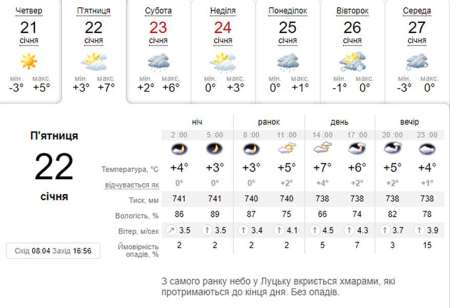 Ще тепліше: погода в Луцьку на п'ятницю, 22 січня