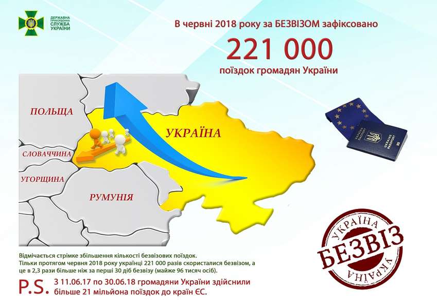 Українці почали частіше їздити до країн Євросоюзу 