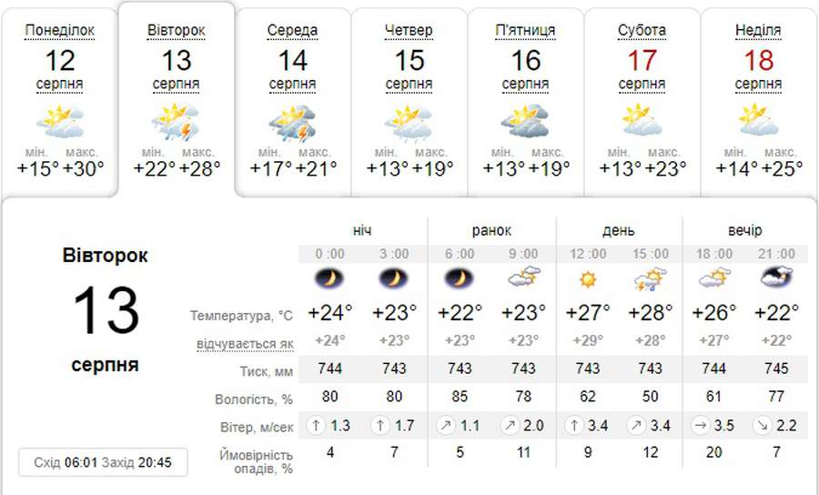 Спека і, можливо, гроза: погода в Луцьку на вівторок, 13 серпня