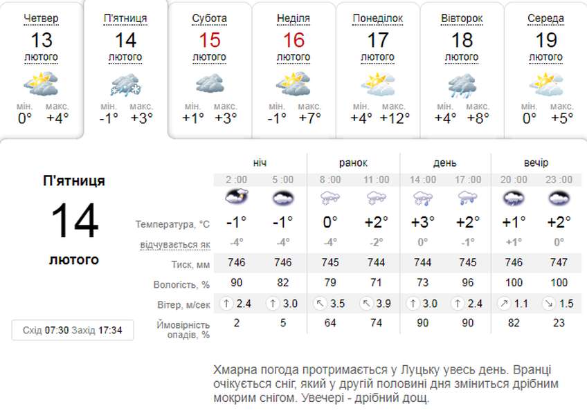 Хмарно і сніжно: погода в Луцьку на п'ятницю, 14 лютого