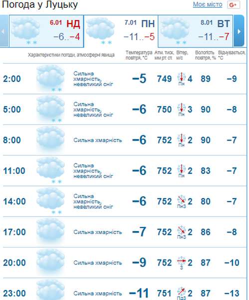 Холодно: погода у Луцьку на понеділок, 7 січня