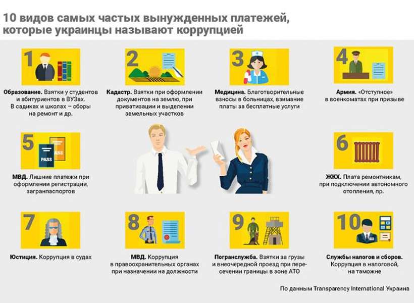 10 найпоширеніших хабарів в Україні