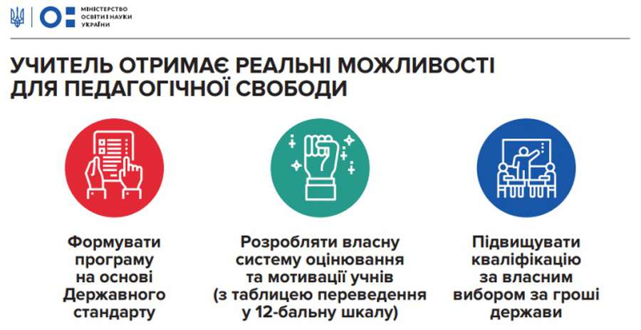 Вибір предметів для учнів і доплати для вчителів: як зміниться школа в Україні