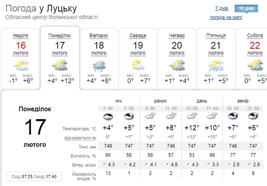 Аж +13: погода у Луцьку на понеділок, 17 лютого