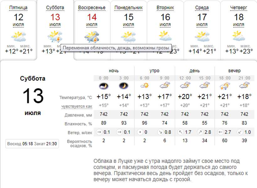 То ясно, то похмуро: погода в Луцьку на суботу, 13 липня