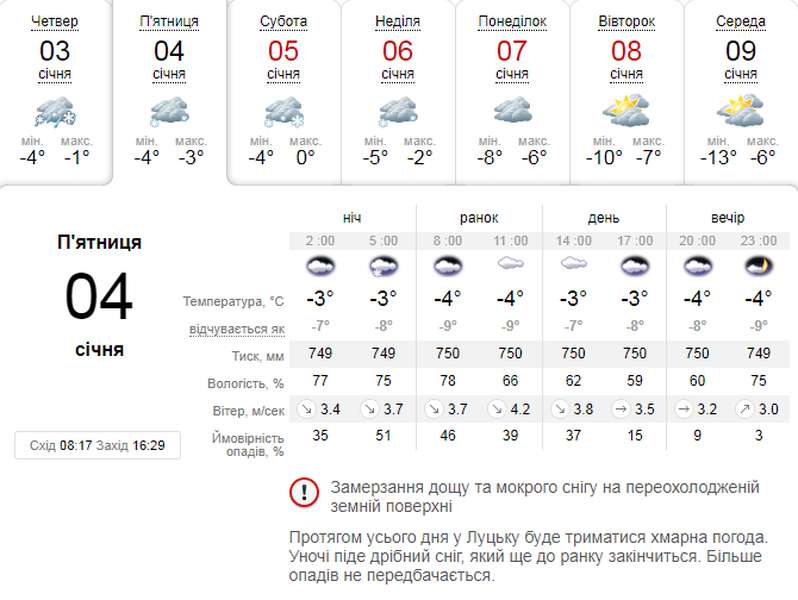 Морозно: погода в Луцьку на п'ятницю, 4 січня