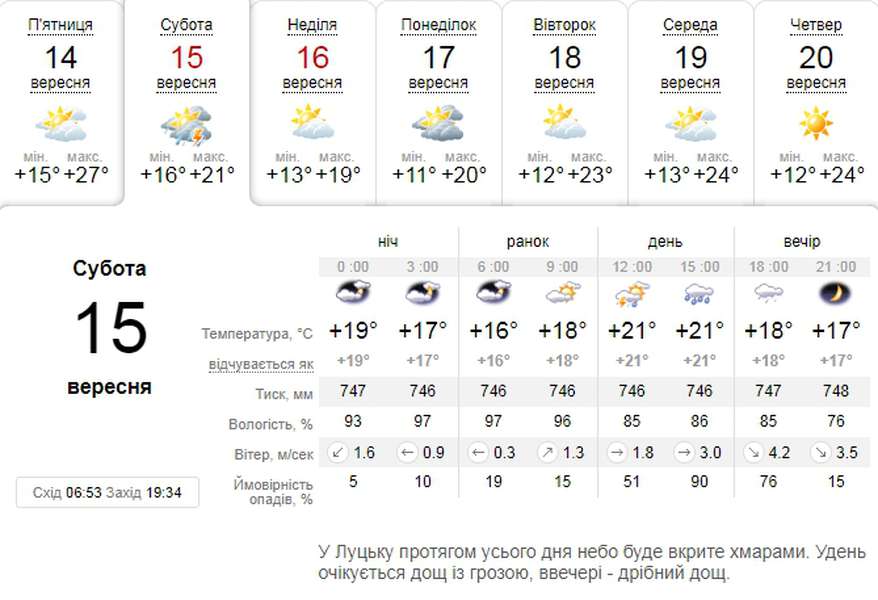 Трохи похолодає: погода в Луцьку на суботу, 15 вересня