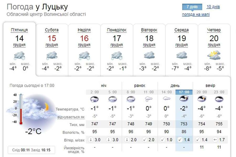 Без опадів: погода в Луцьку на суботу, 15 грудня