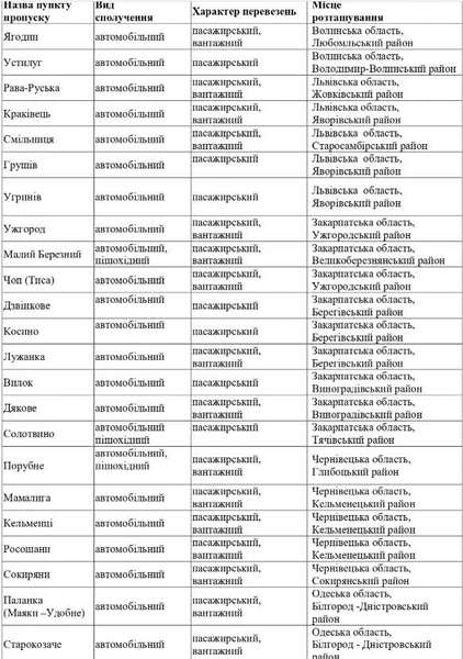 Карантин: які пункти пропуску в Україні працюють і кого пускатимуть