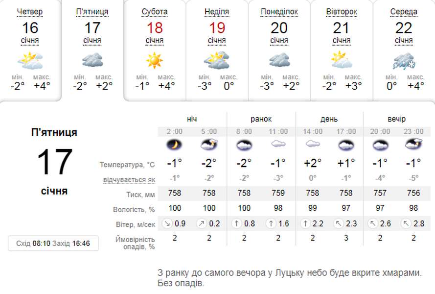 Похолодає: погода в Луцьку на п'ятницю, 17 січня