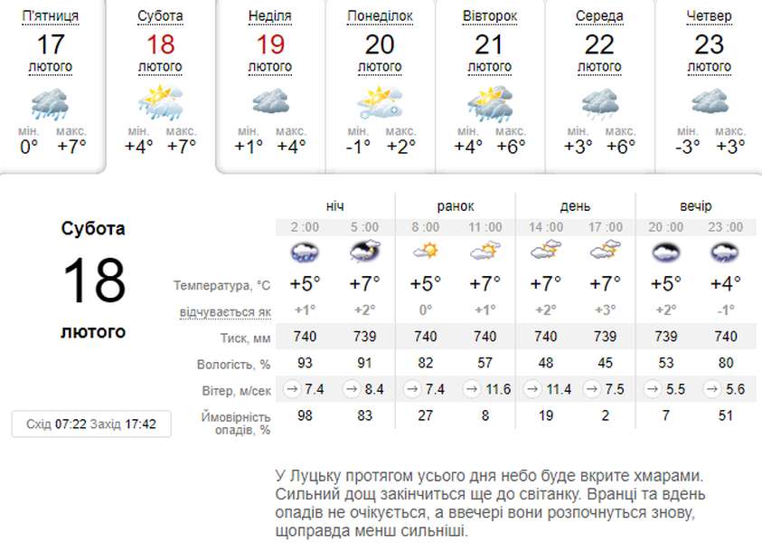 До +8°C: погода в Луцьку на суботу, 18 лютого