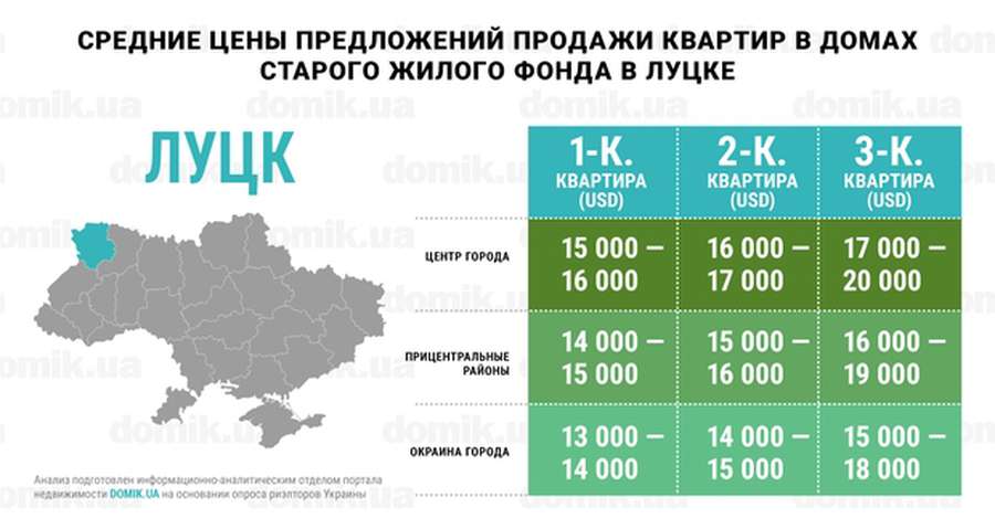 Де і за скільки можна купити квартиру в Луцьку (інфографіка)