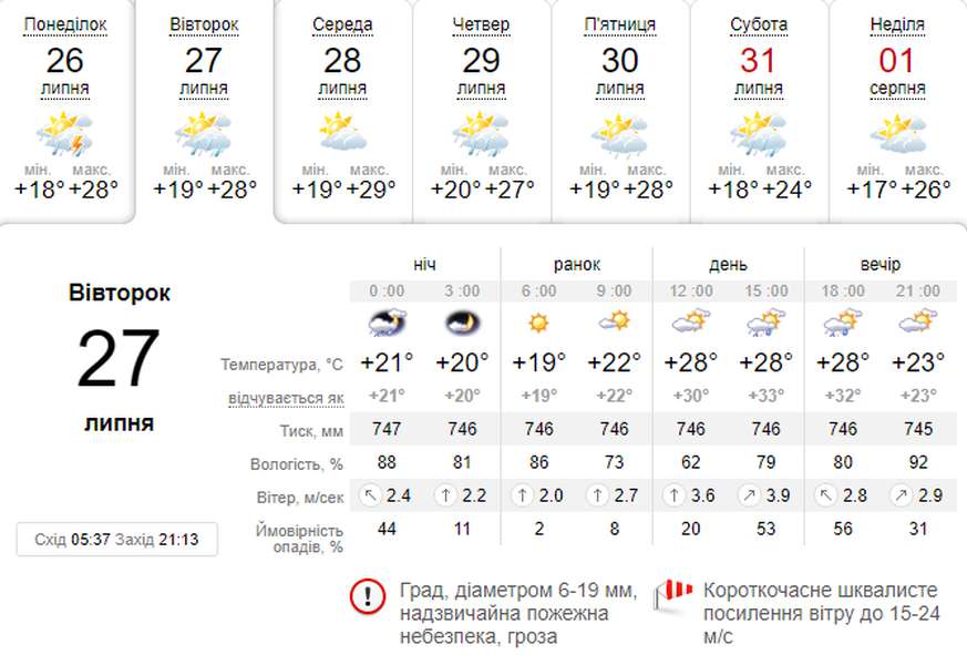 І спека, і дощ: погода в Луцьку на вівторок, 27 липня
