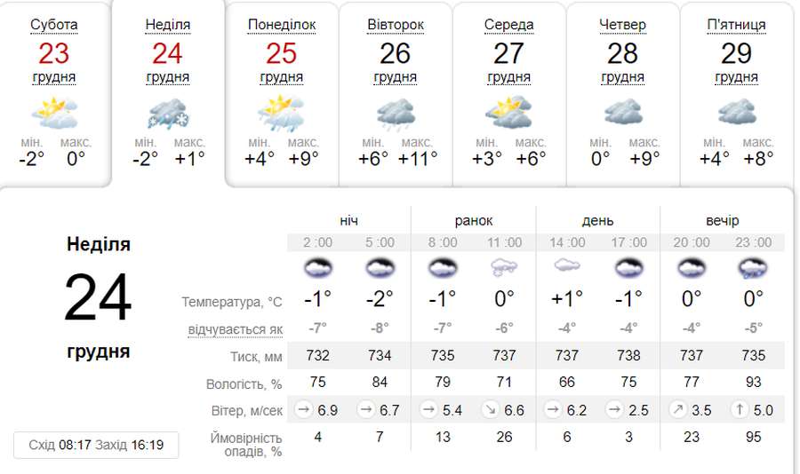 Сніжитиме та дощитиме: погода в Луцьку в неділю, 24 грудня