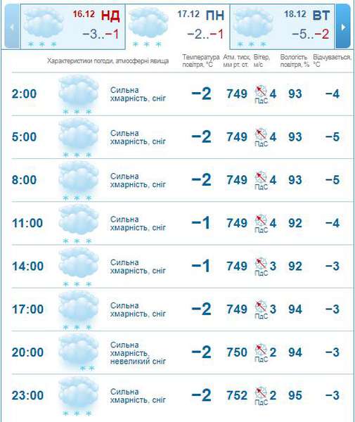 Сніжно і морозно: погода в Луцьку на понеділок, 17 грудня