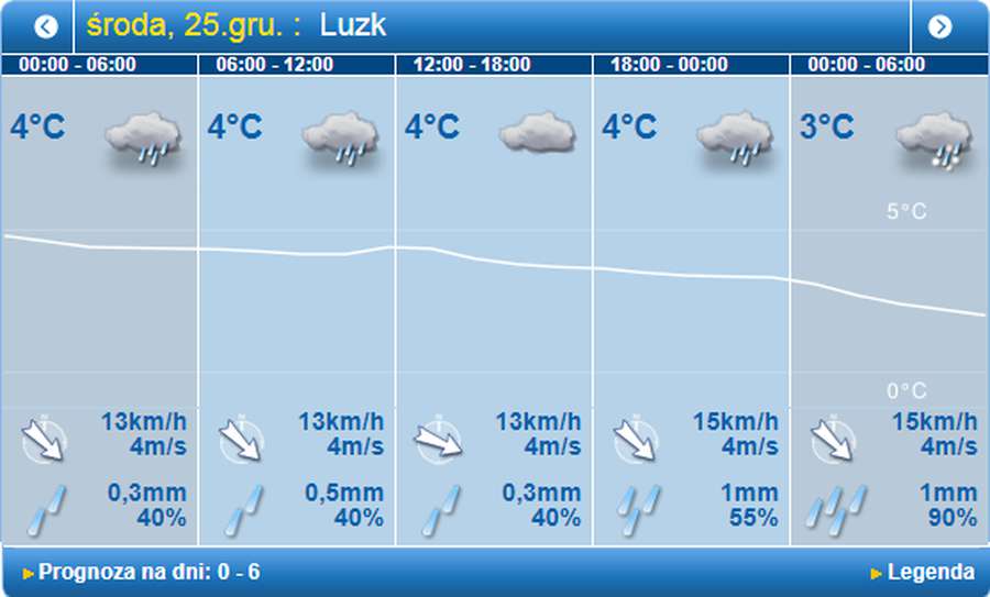 Дощитиме: погода в Луцьку на середу, 25 грудня