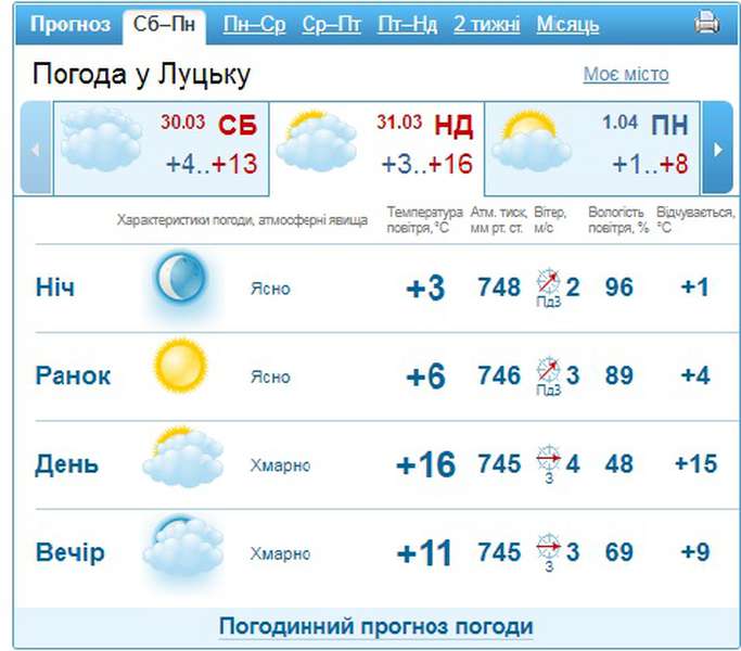 Потепліє: погода в Луцьку на неділю, 31 березня