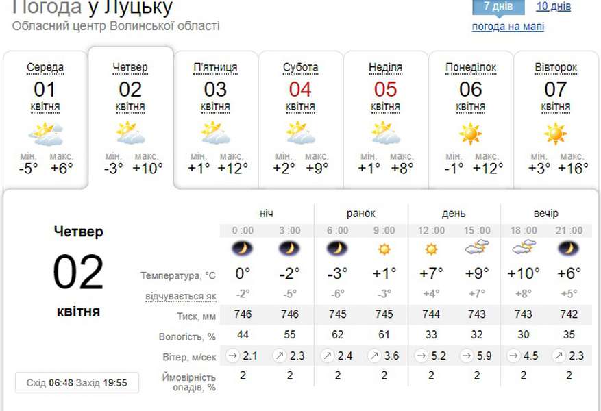 Без опадів і тепліше: погода у Луцьку на четвер, 2 квітня