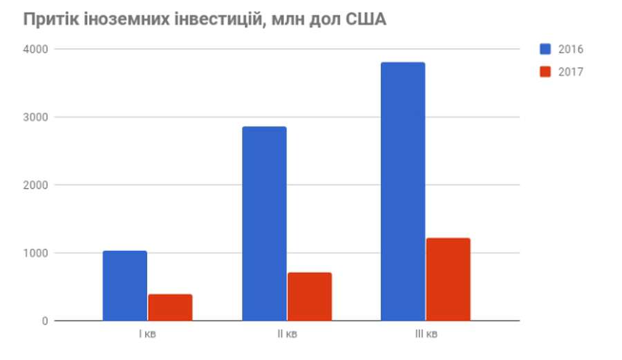 Рік у цифрах: як змінилась економіка України (інфографіка)