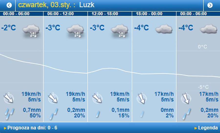 Морозець і сніг: погода в Луцьку на четвер, 3 січня