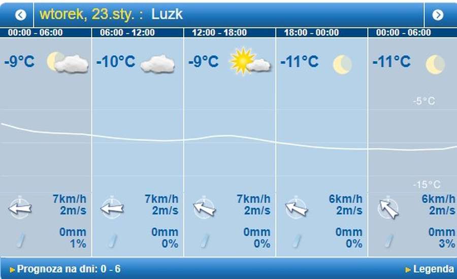 Сонячно, але холодно: погода в Луцьку на вівторок, 23 січня 