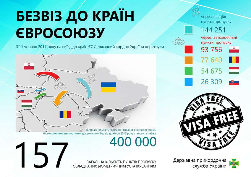 400 тисяч українців вже скористалися перевагами безвізу (інфографіка)