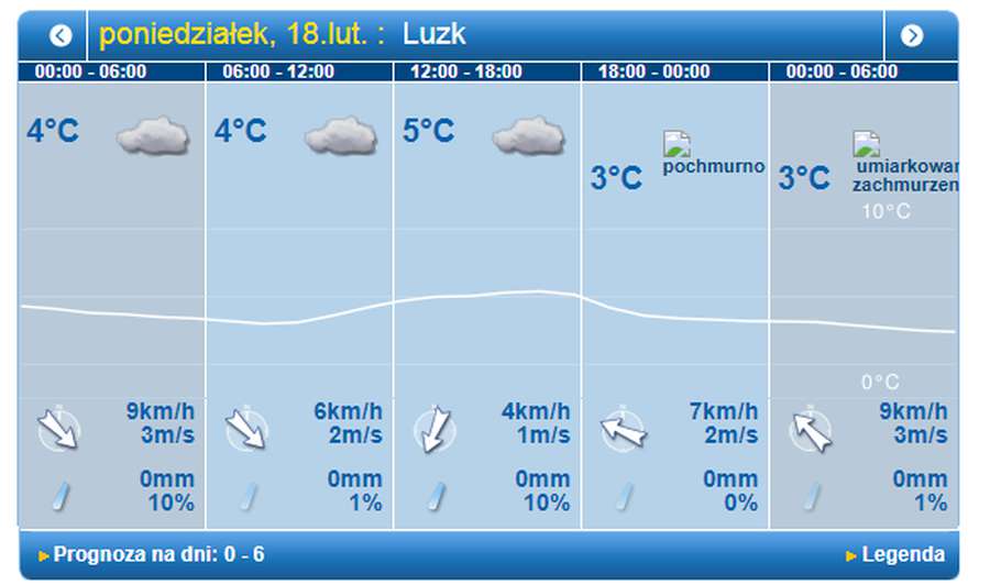 Хмарно: погода у Луцьку на понеділок, 18 лютого