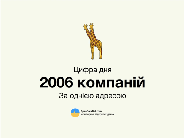 У Києві за однією адресою зареєстровані 2006 компаній 