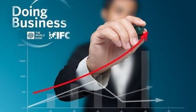 Україна покращила місце у рейтингу Doing Business-2017