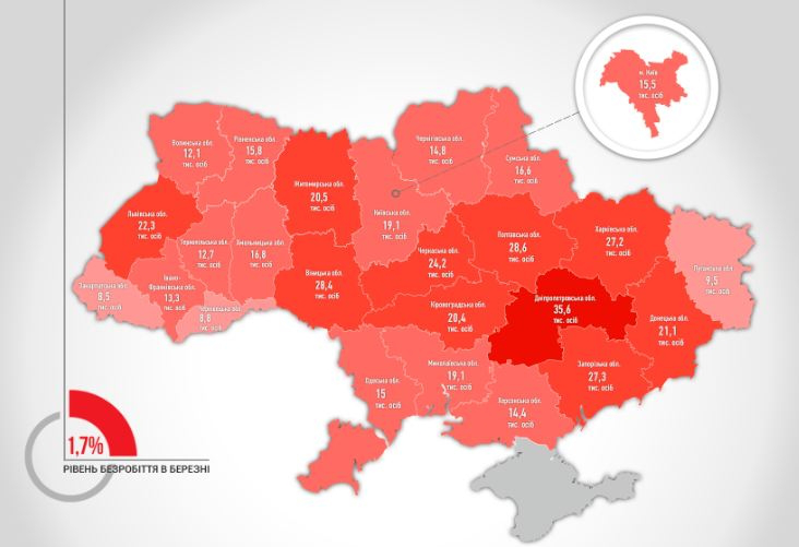 На Волині безробітних майже вдвічі менше, ніж на Львівщині