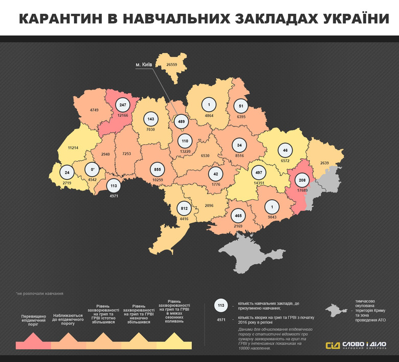 Грип в Україні: на Волині майже 5 тисяч хворих