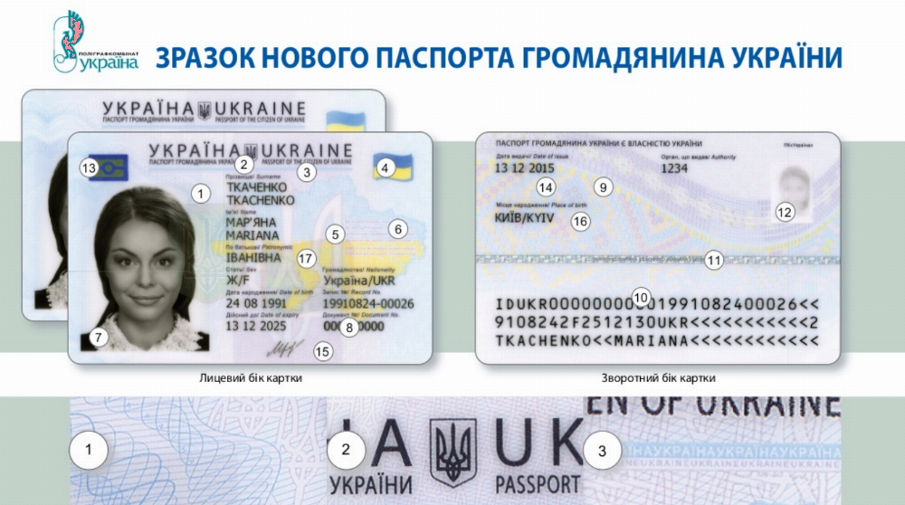 Оприлюднили інформацію про захисні особливості нових ID-паспортів
