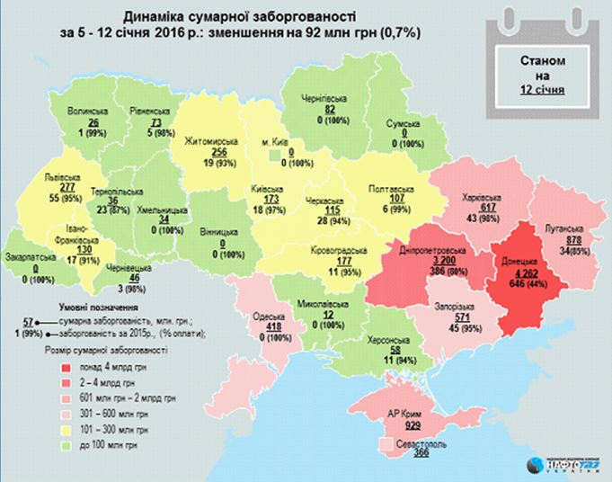 Волинська область заборгувала «Нафтогазу» 26 мільйонів гривень