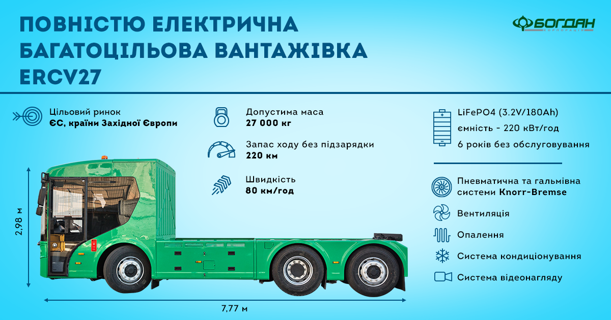 «Богдан» презентував у Луцьку першу електровантажівку для ЄС