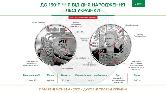 Нацбанк введе в обіг монету, присвячену Лесі Українці
