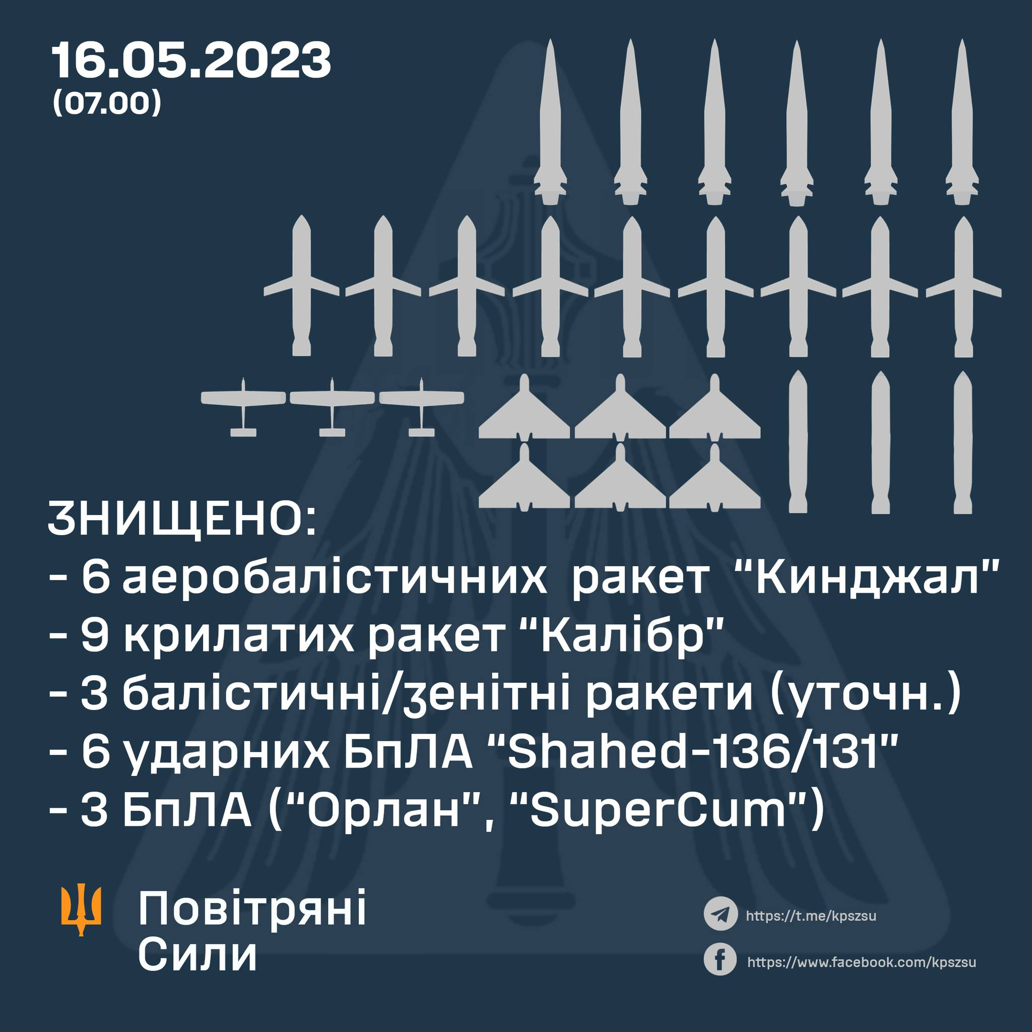 Ворог атакував Україну 18 ракетами і БПЛА − усе знищено
