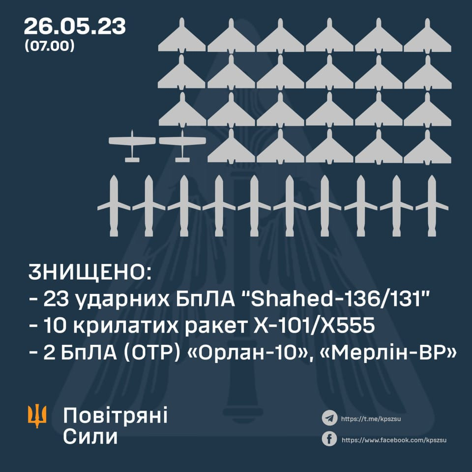 Сили ППО знищили10 крилатих ракет і 23 «шахеди»